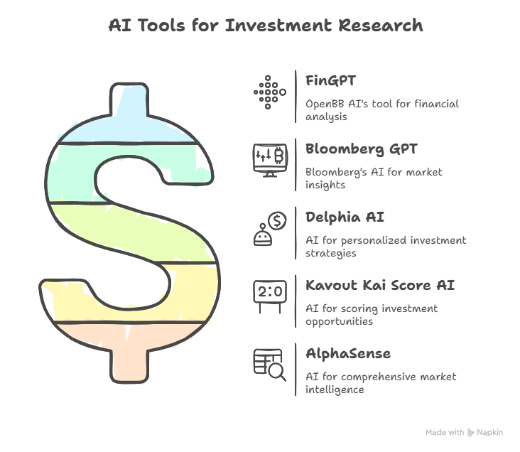 AI Agents for Investment Research