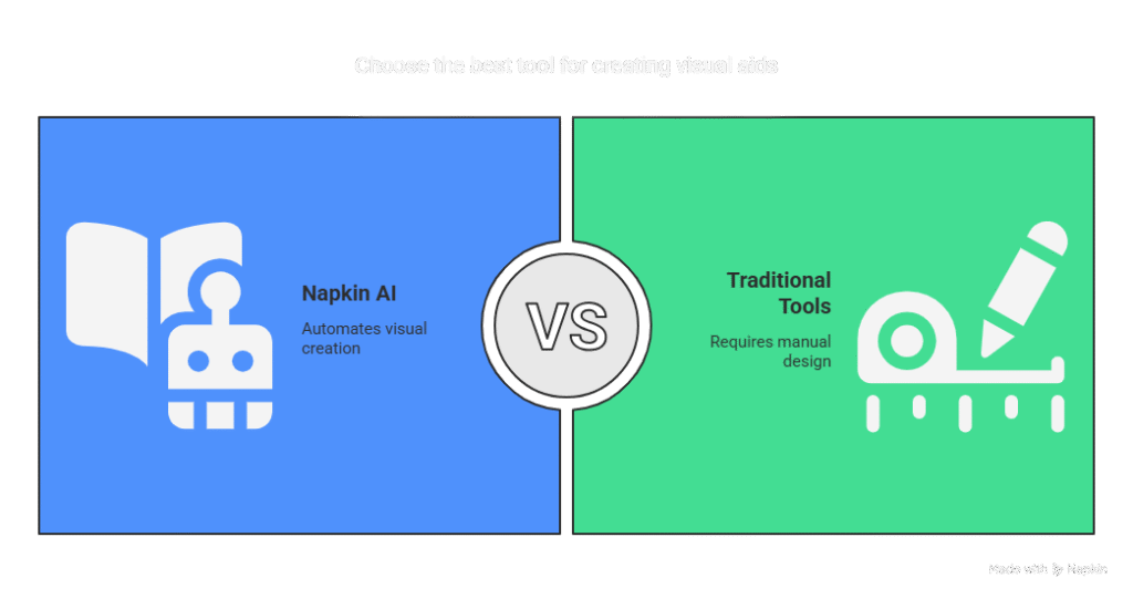 Napkin AI