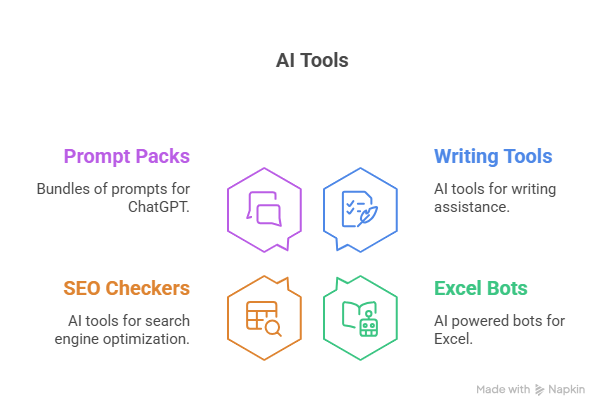 Digital Products to Sell on Whop