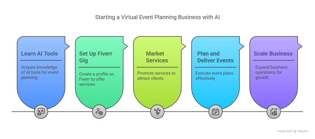 make money with AI tools for virtual events